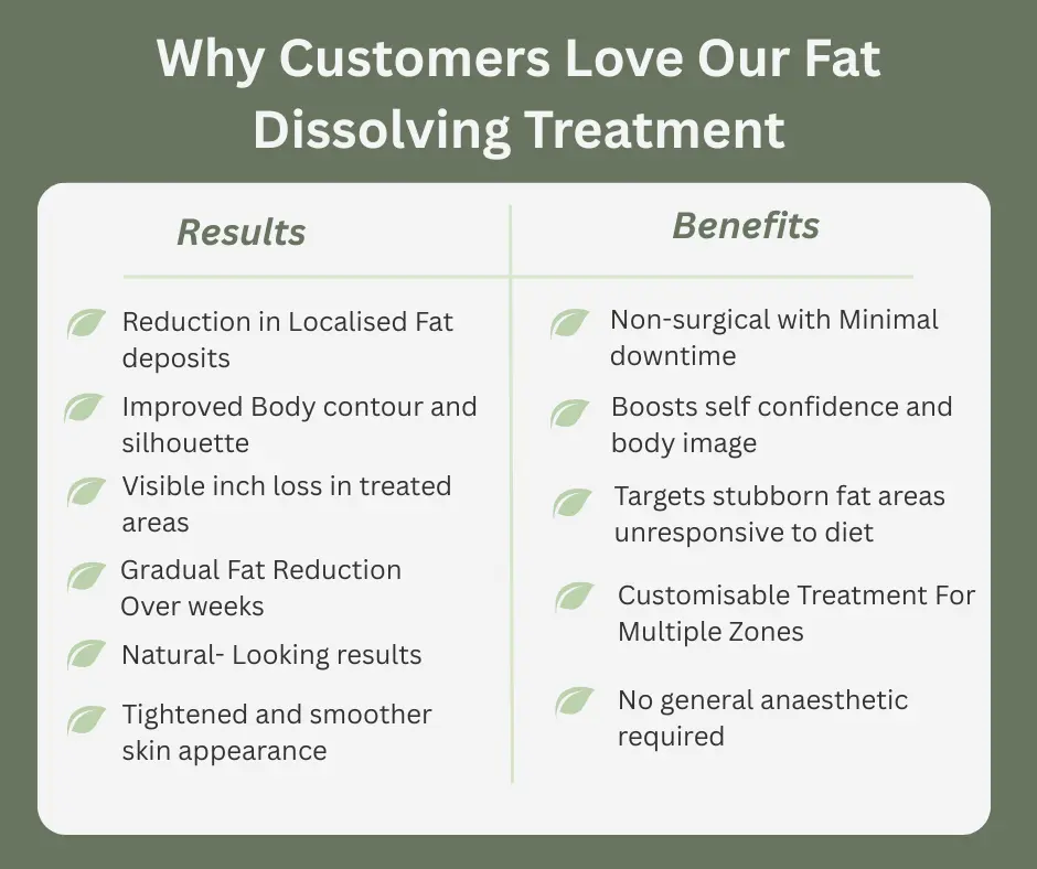 Uncovering the Mechanics of Fat-Dissolving Surgery 2 Fat-dissolving Bracknell table of benefits